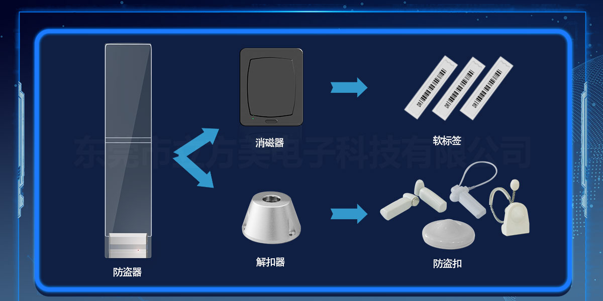 商超防盜器使用誤區(qū)！以為不用防盜標(biāo)簽也能用？！