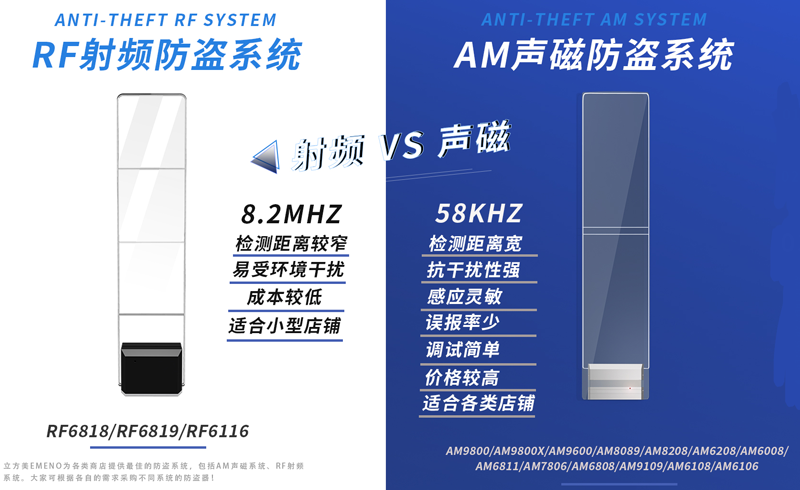 超市防盜器是選擇聲磁的呢 還是選擇射頻的呢？【立方美】